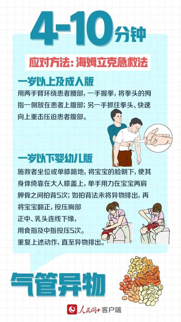 国际|世界急救日，一起来了解急救知识