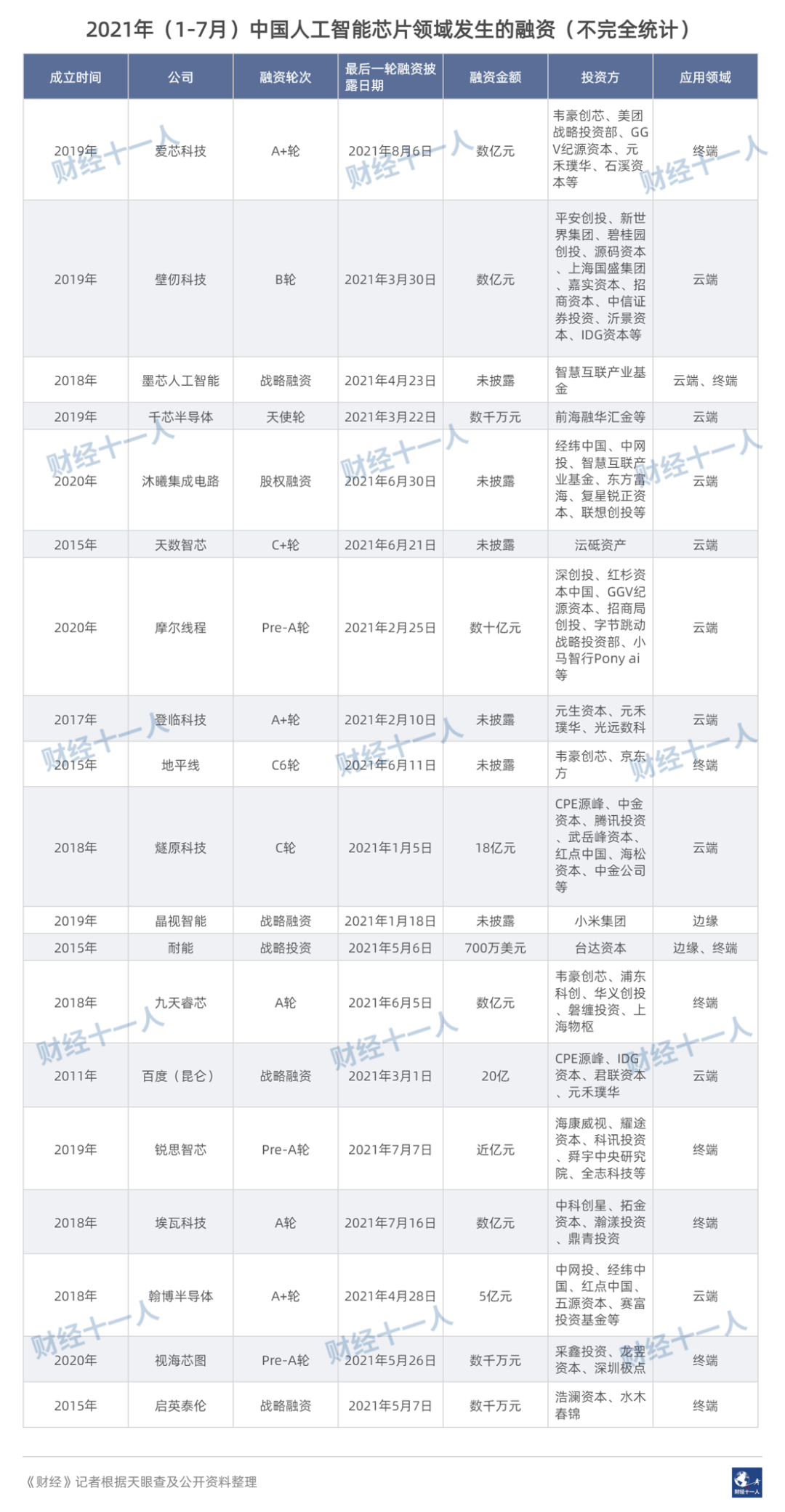 人工智能|中国AI芯片提前进入肉搏期