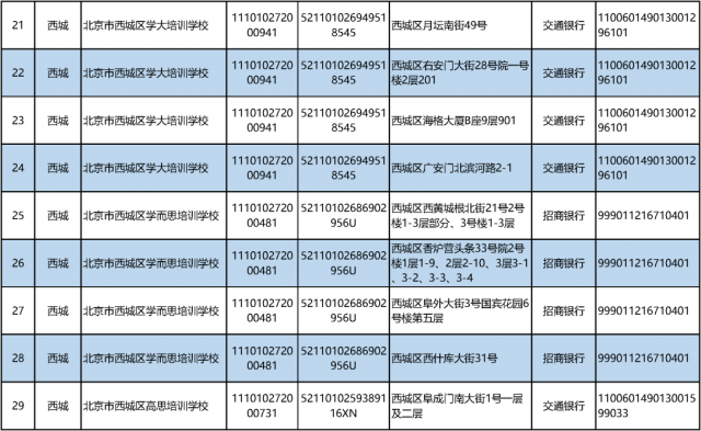 机构|最新！北京首批学科类校外培训机构“白名单”来啦