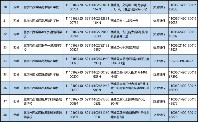 机构|最新！北京首批学科类校外培训机构“白名单”来啦