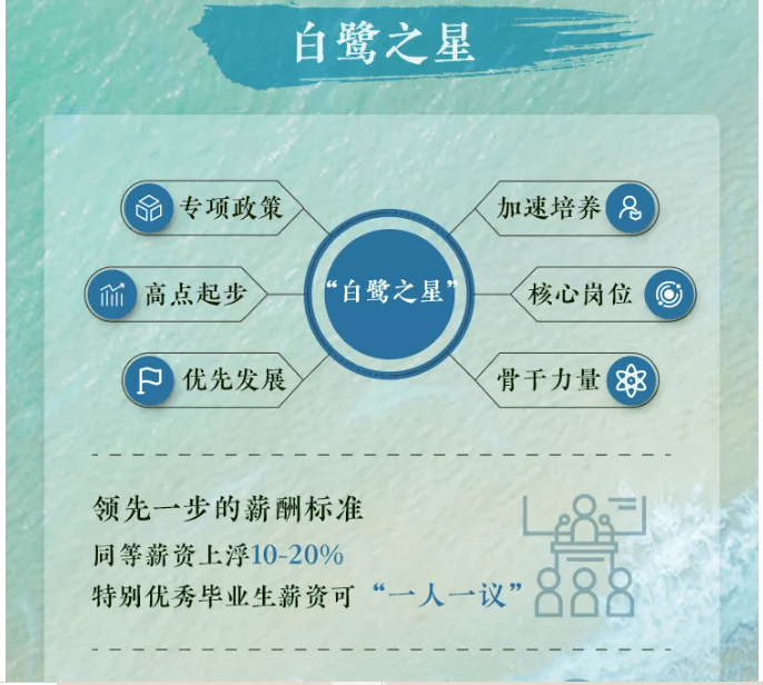 中广核集团招聘_国企招聘 中广核校招 社招火热招募(5)