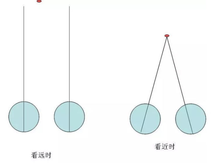 專業解析丨視覺訓練在隱斜視和弱視治療中的作用