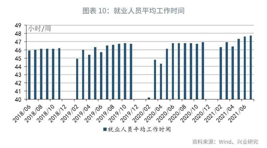 在业人口_2021年中国养老地产行业市场发展趋势分析 老龄化人口增多倒逼养老(2)