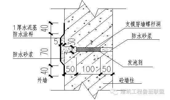 螺桿洞封堵實例如有侵權,請聯繫刪除版權