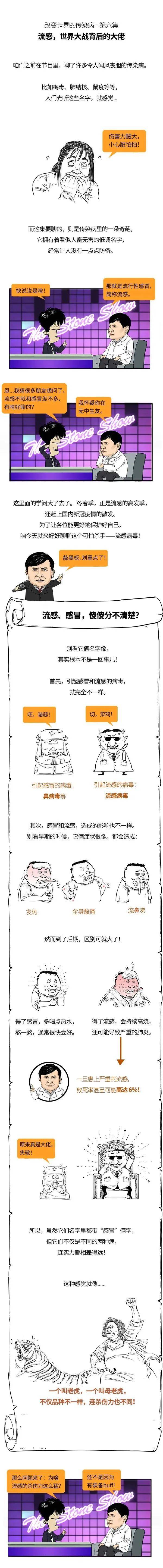 劑型|小心流感和新冠的雙殺！告訴你流感有多可怕