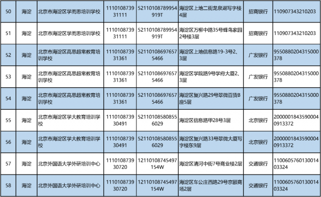 机构|最新！北京首批学科类校外培训机构“白名单”来啦