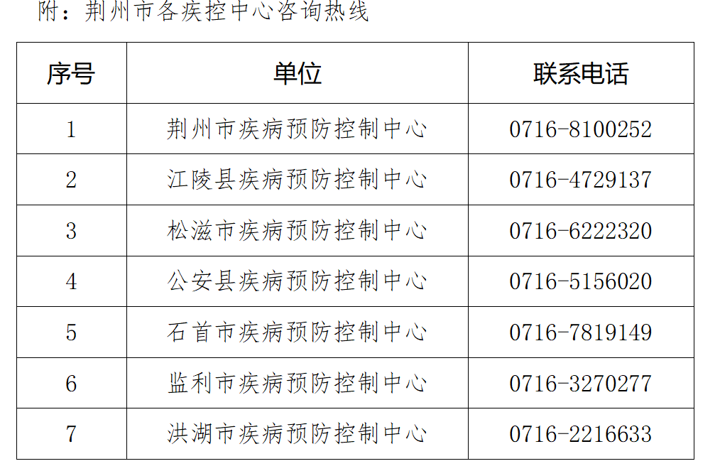 莆田人口有多少2021_视频 莆田到底有多冷 结冰了结冰了结冰了