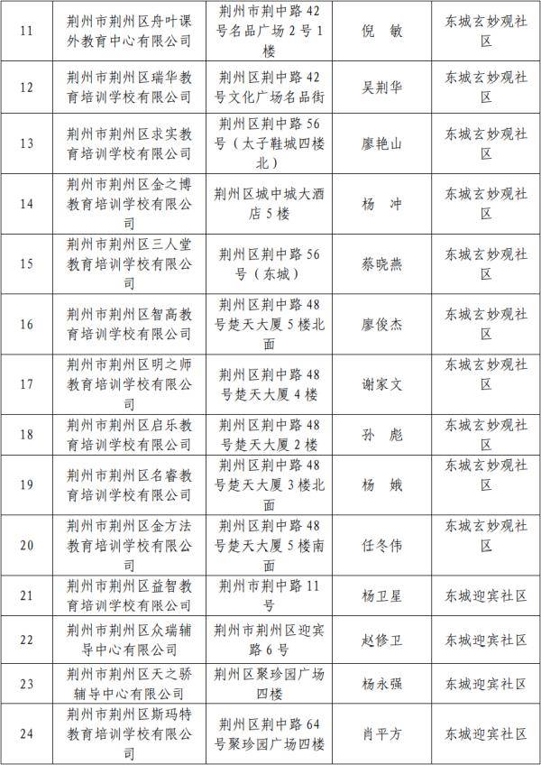 机构|荆州区35家机构明日起恢复线下培训