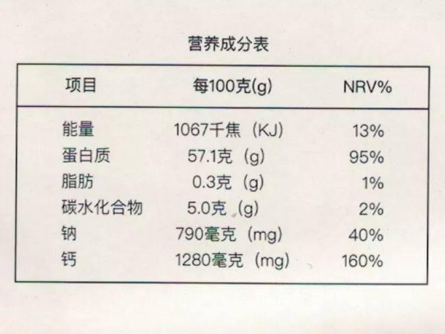 包小仙生晒虾皮每100g仅含盐790mg,5g一小袋的虾皮仅是营养素参考值的