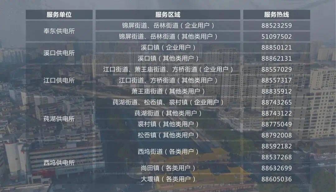 镇海|关注“灿都”|宁波市防指办、救援队、电力抢修……宁波求助电话汇总，赶紧收藏！
