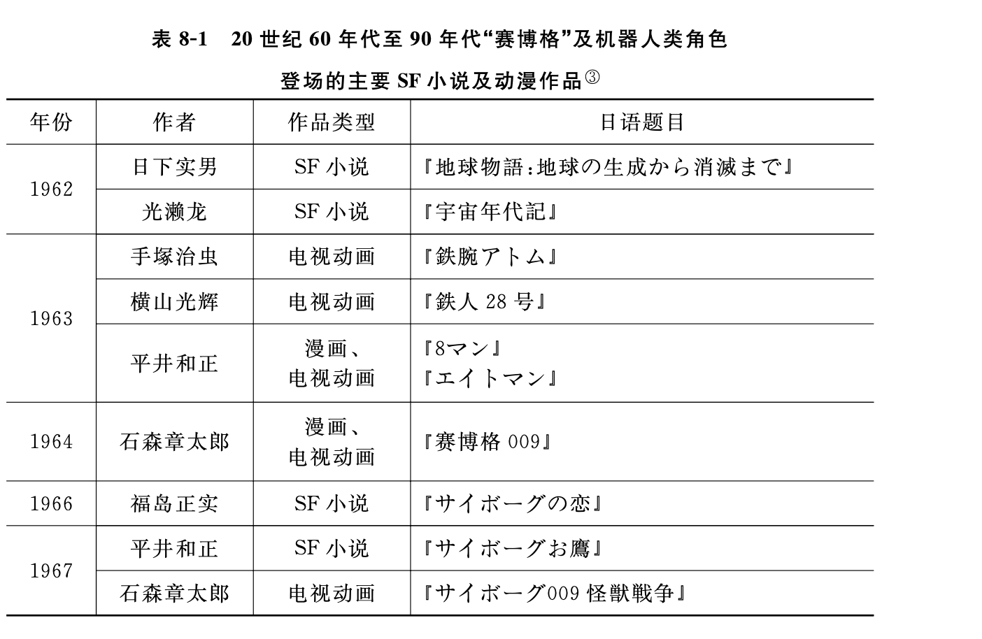 角色|日本御宅族为什么喜欢“赛博格”？