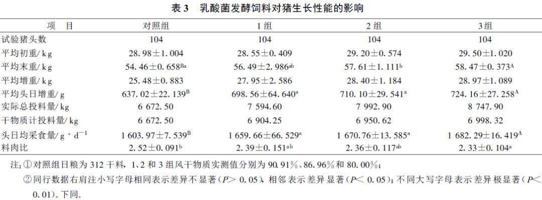 三岁半吃阿奇用量_小诺霉素针用法用量_阿奇霉素的用量和用法3岁