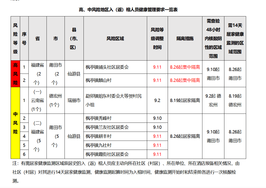 莆田人口多少_最新福建人口大数据,莆田到底多少人