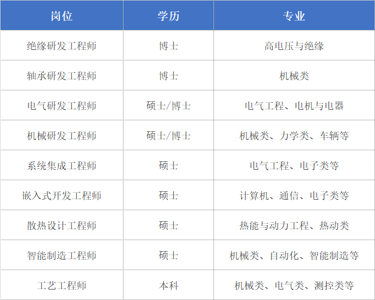 校園宣講|中車株洲電機_招聘