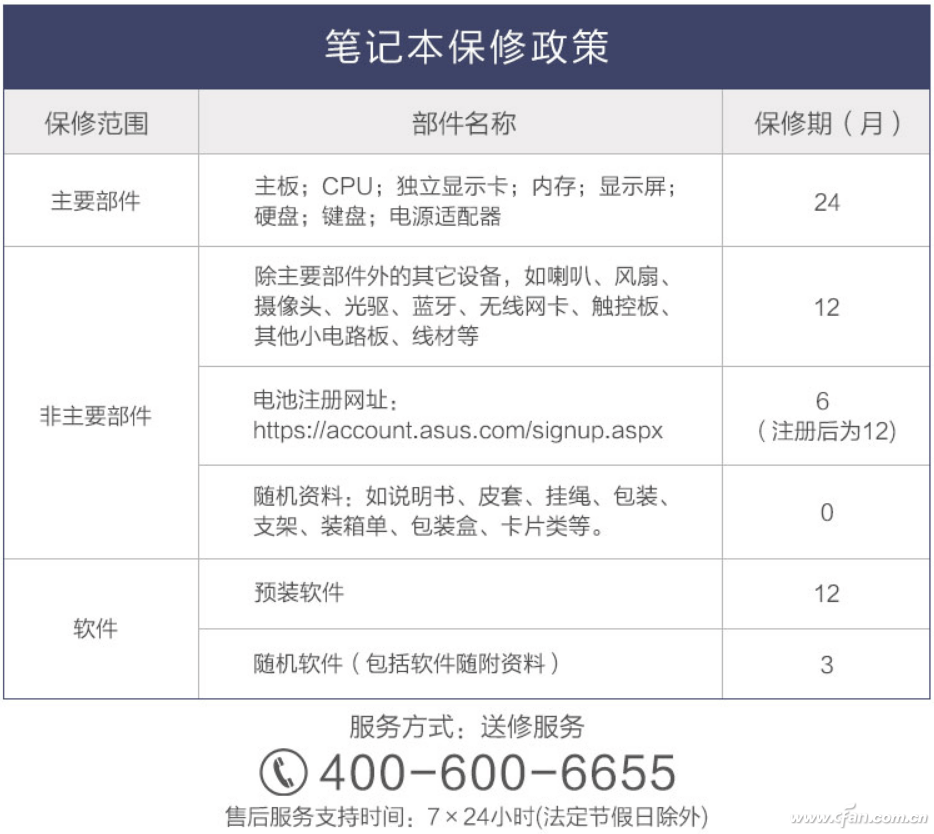 华硕笔记本电脑售后服务网点查询，便捷、高效的服务体验指南