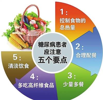 机体|糖尿病的非典型症状