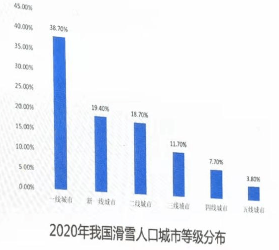 冰雪人口_2021冰雪产业报告 冰雪人口骤降 旅游成新增长点(2)