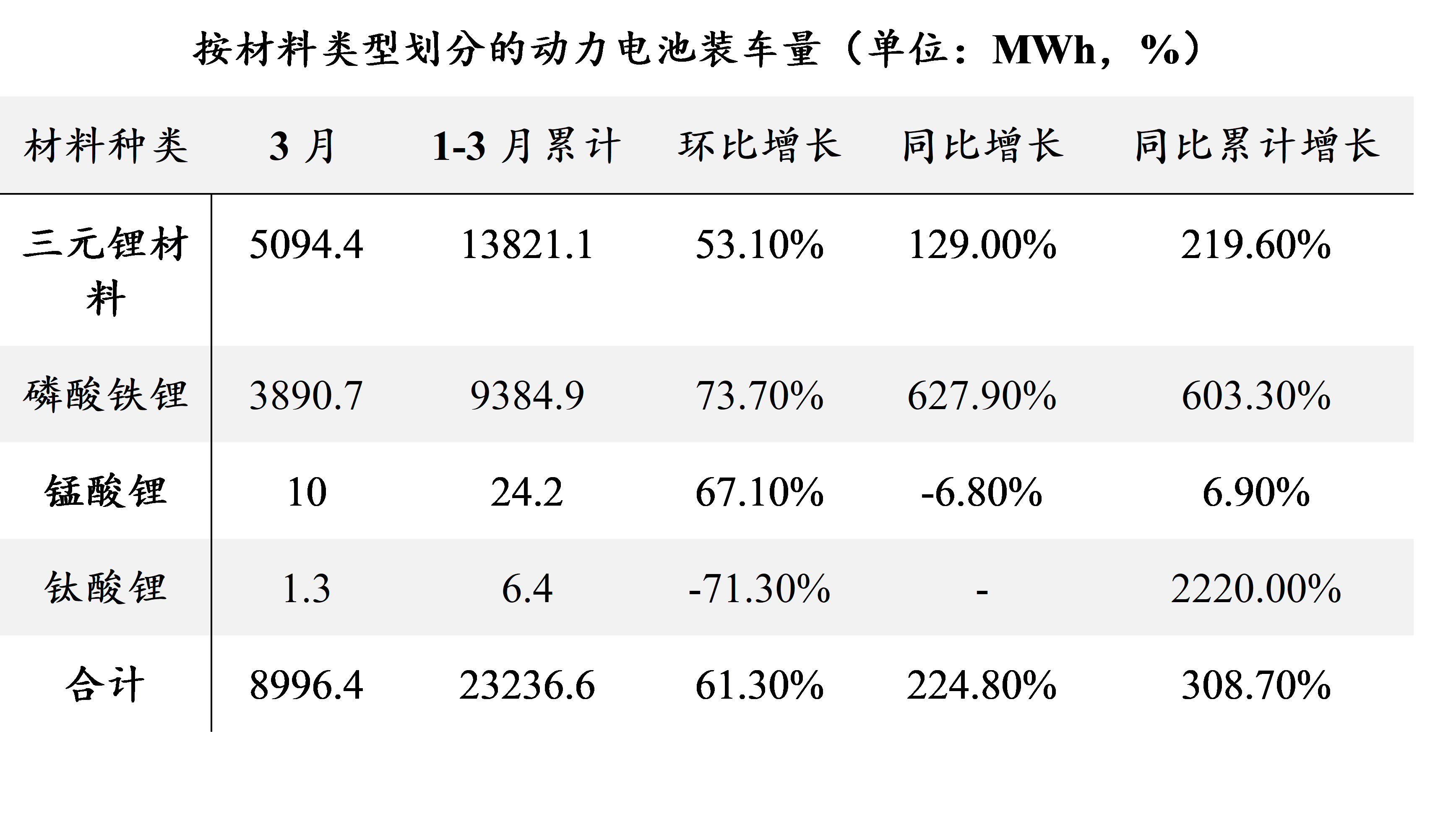 从三元锂电池到磷酸铁锂电池市场对电池的选择逻辑在哪