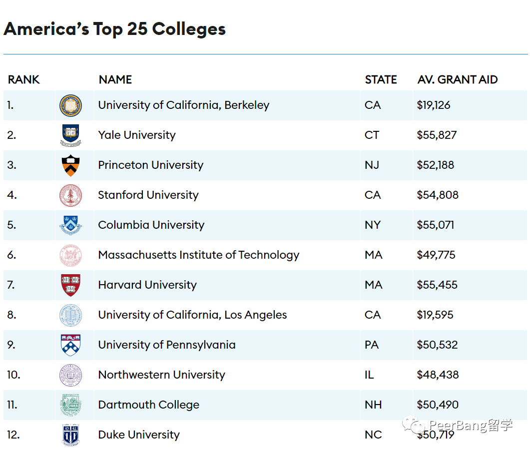 福布斯大学排名_2021福布斯中国排名