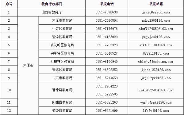 教育部|专项整治举报电话和邮箱！山西省教育厅最新发布