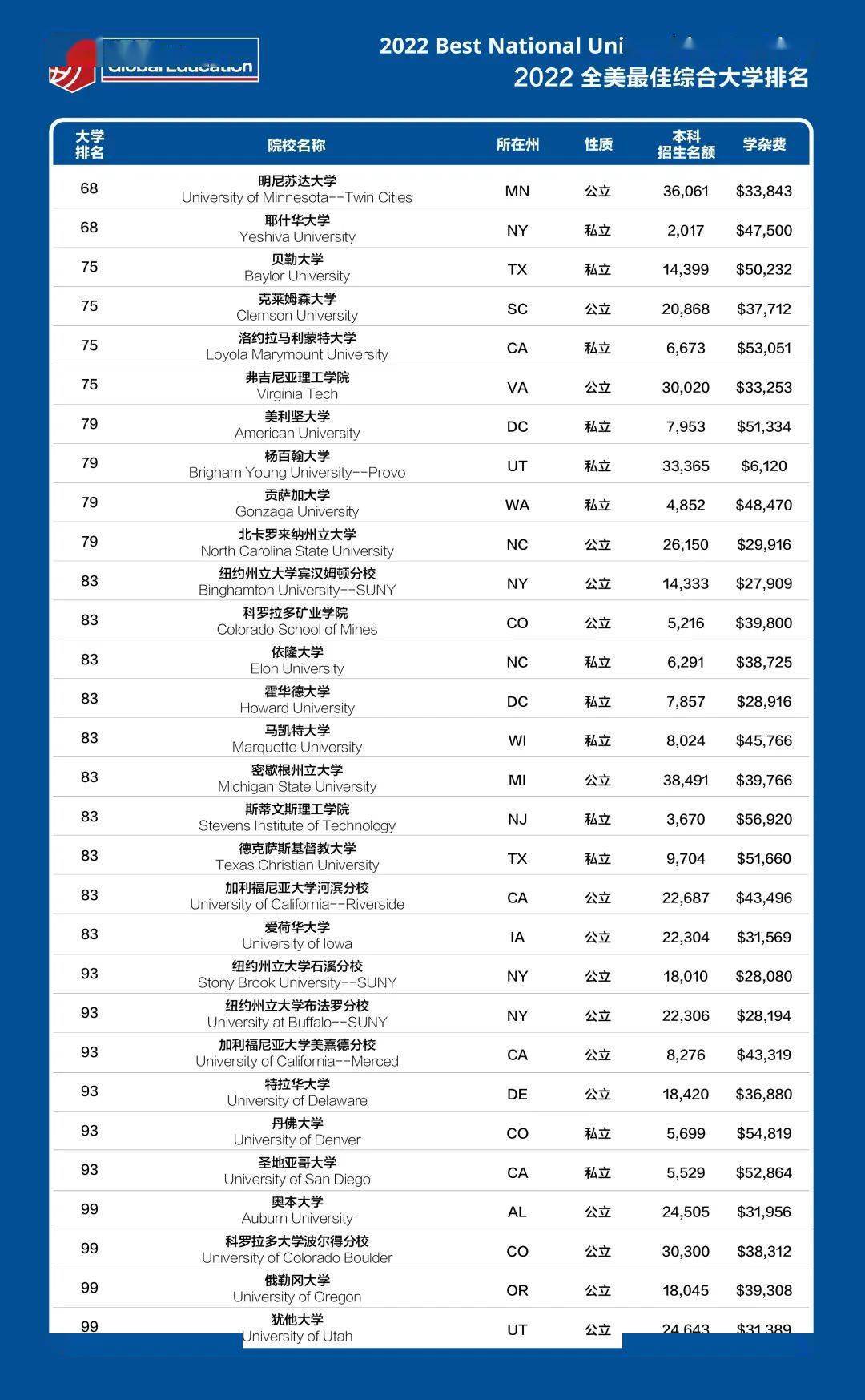 综合类大学排行榜_1989中国第1个综合大学排行榜,清华大学雄居榜首