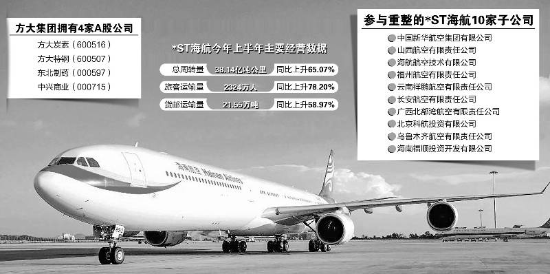 海航重整头号悬念揭晓 方大集团将接盘航空主业 战略投资者