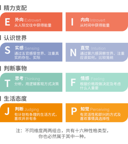 mbti职业性格的基础是著名心理学家卡尔荣格先生关于心理类型的划分