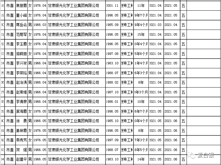 白银市人口有多少_白银市公示一批名单,这些人员将提前退休(3)