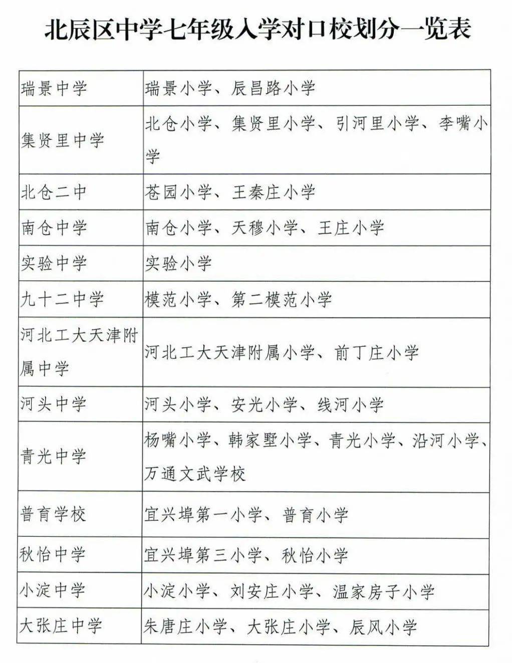 天津益中西青学校,为明国际学校,华诚中学,华兰萨顿国际学校根据办学