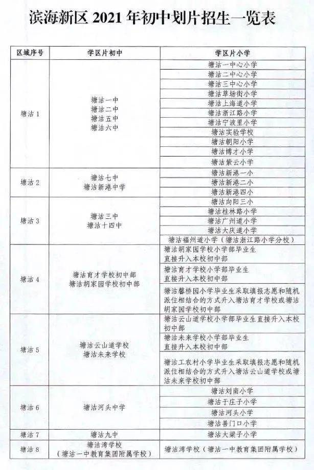 塘沽博才小学招生简章