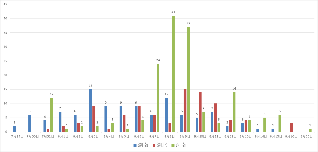 湖北2021gdp能重返第七吗_湖北升位靠的是一手怎样的好牌