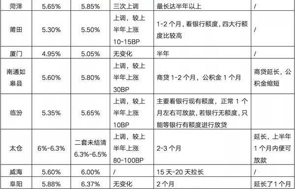 住房贷款算在gdp吗_背那么重房贷值得吗 谁承担了更重的风险和压力