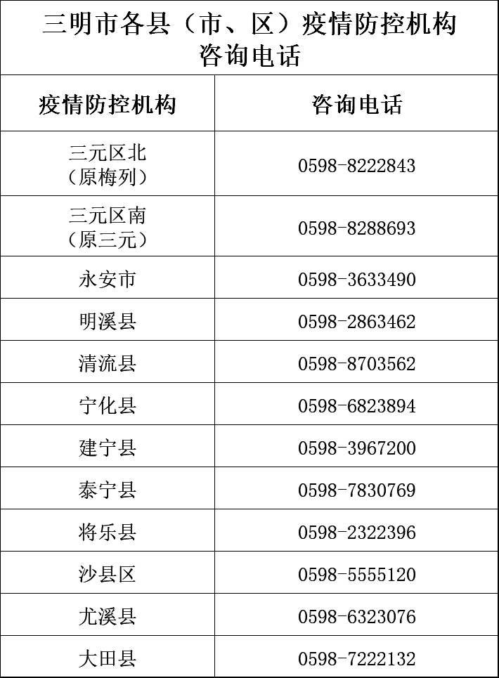 【河南沈丘发现发热阳性奖5万苏州相城是高风险地区吗,11月28日起苏州相城区部分地区升为高风险区】