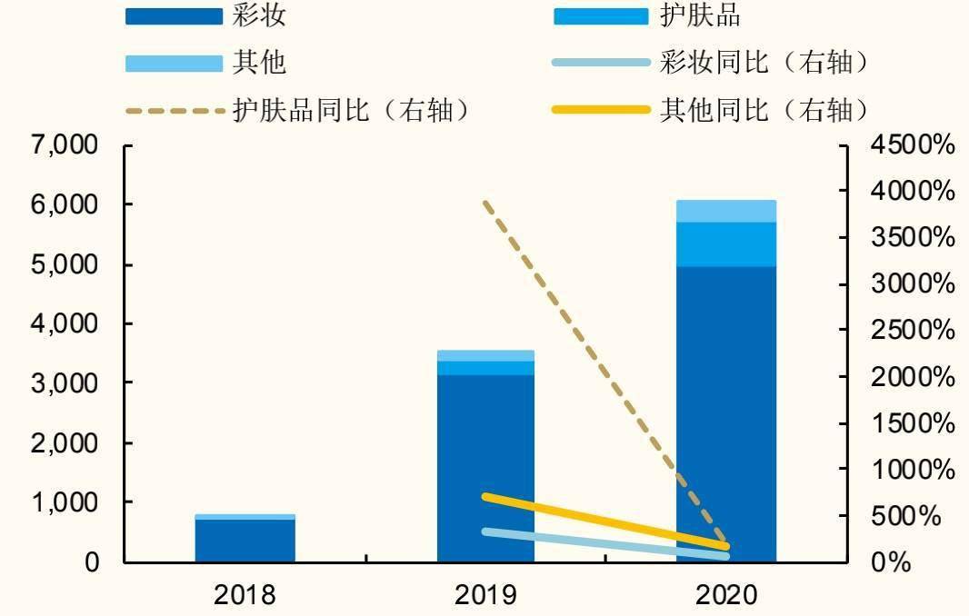 企业|智氪 | 暴跌80%的完美日记，还能翻身么？