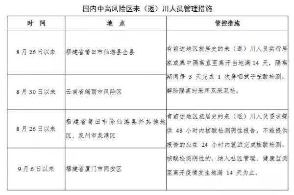 四川|四川疾控发布重要提示！这些人请主动报备