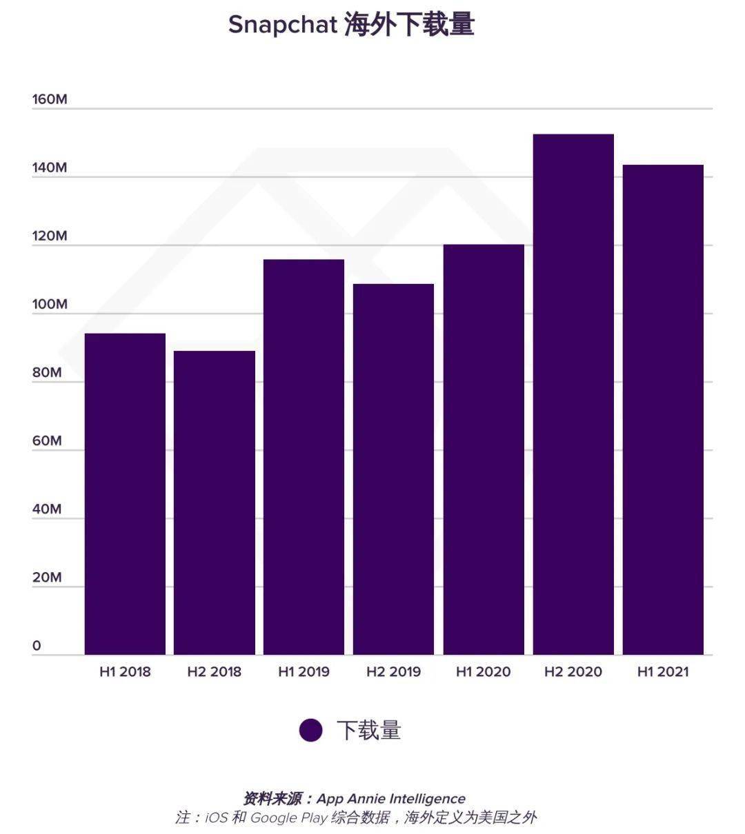 网友|7400亿小时使用、740亿次下载、222亿美元支出,这届网友是住在社交媒体上吗?