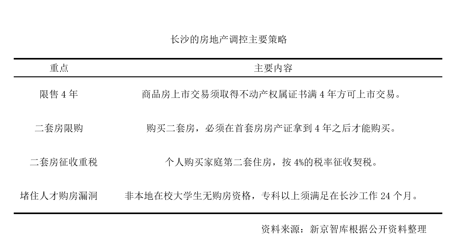 魅力|长沙凭什么成为第三代网红城市？ | 新京智库