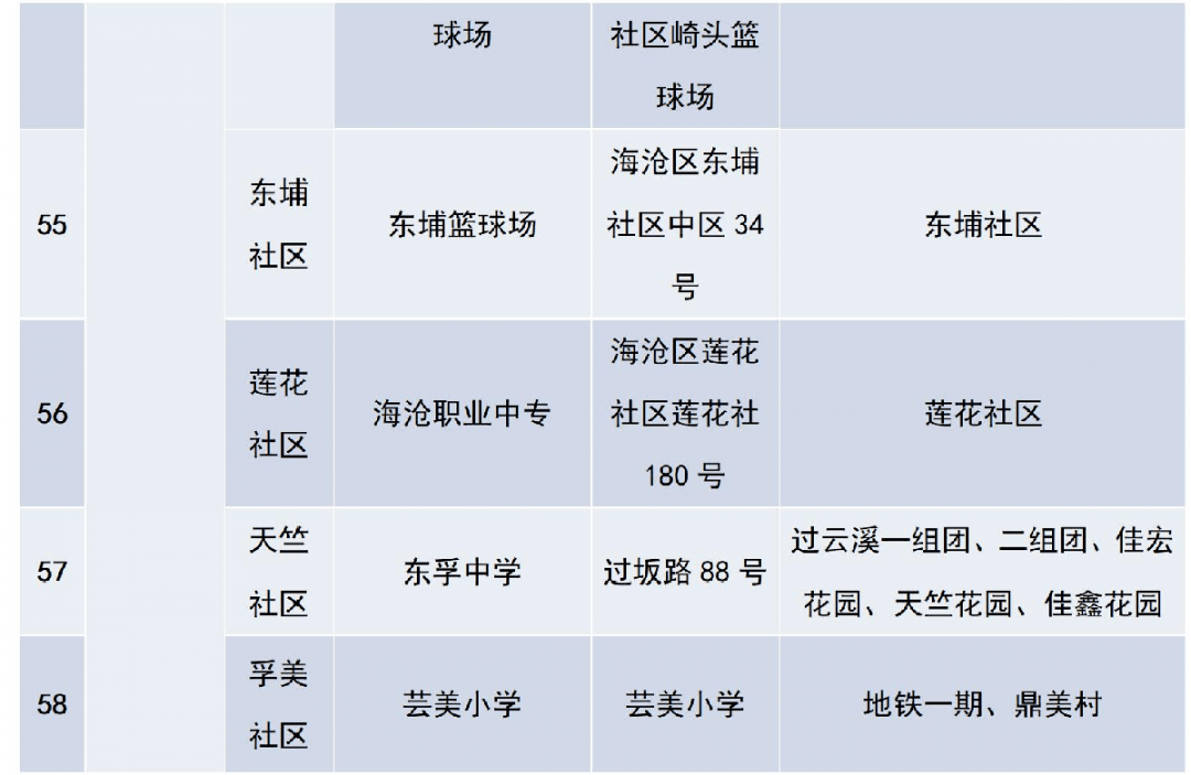 湖南全员人口信息档卡_晋级了 超越南京 宁波,长沙迈入千万人口城市(3)