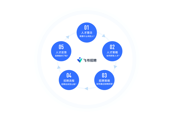 互联网行业招聘_2019中国互联网招聘行业市场研究(3)