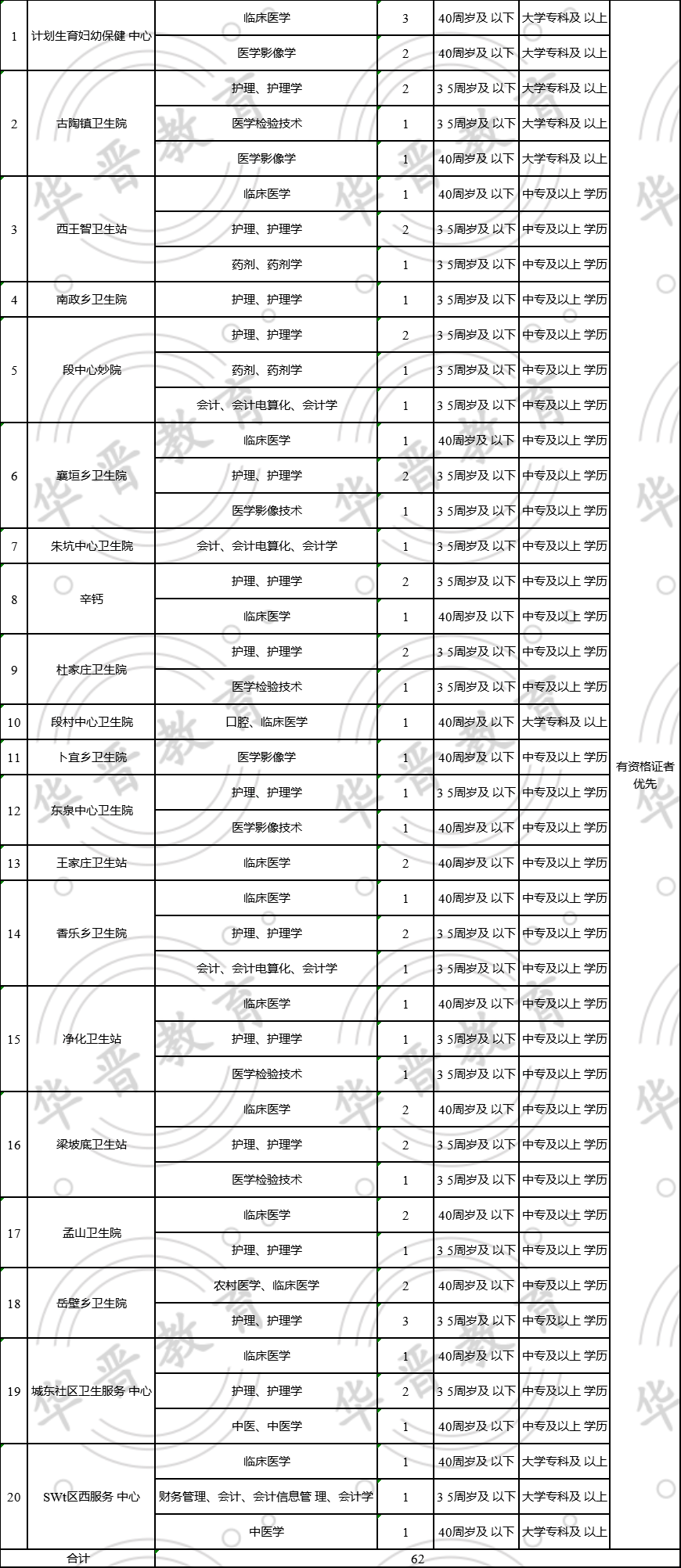 平遥县人口_山西晋中市各区县人口排行 榆次区最多,平遥县第二,和顺县最少