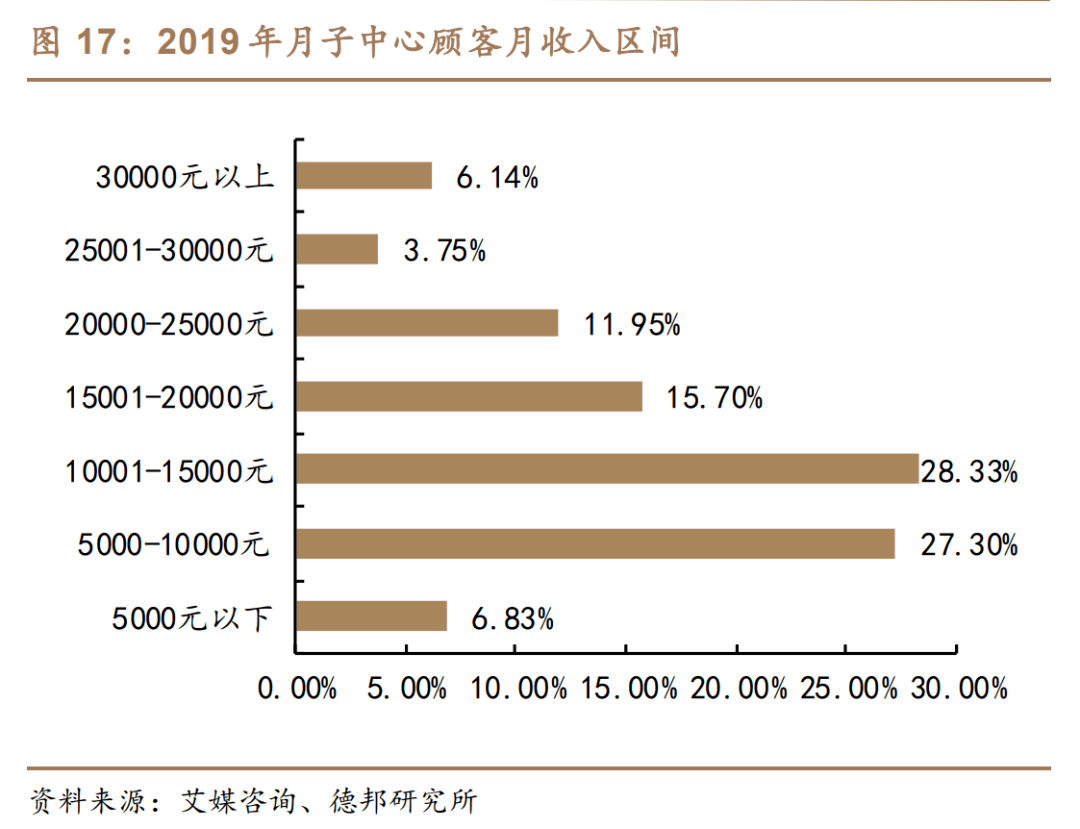 月子|揭秘月子中心的草莽江湖