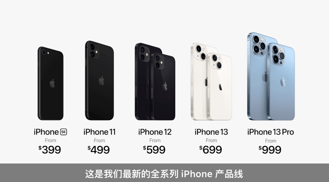 续航|彻底放大招！iPhone13全系降价！