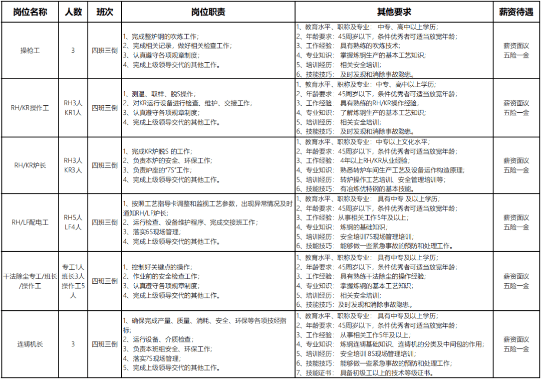 联钢招聘_月12000元 临沂 联合钢铁招聘265人