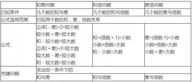 小学数学必背的34个必考公式 基本