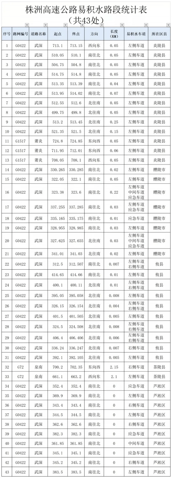 流量|中秋假期高速不免费，株洲这份“出行宝典”请收好！