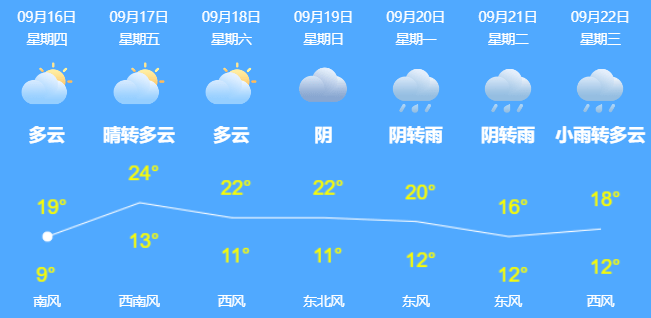 夜航|不玩套路！低至199元！100%羊毛面料双面呢大衣，秋季必穿！