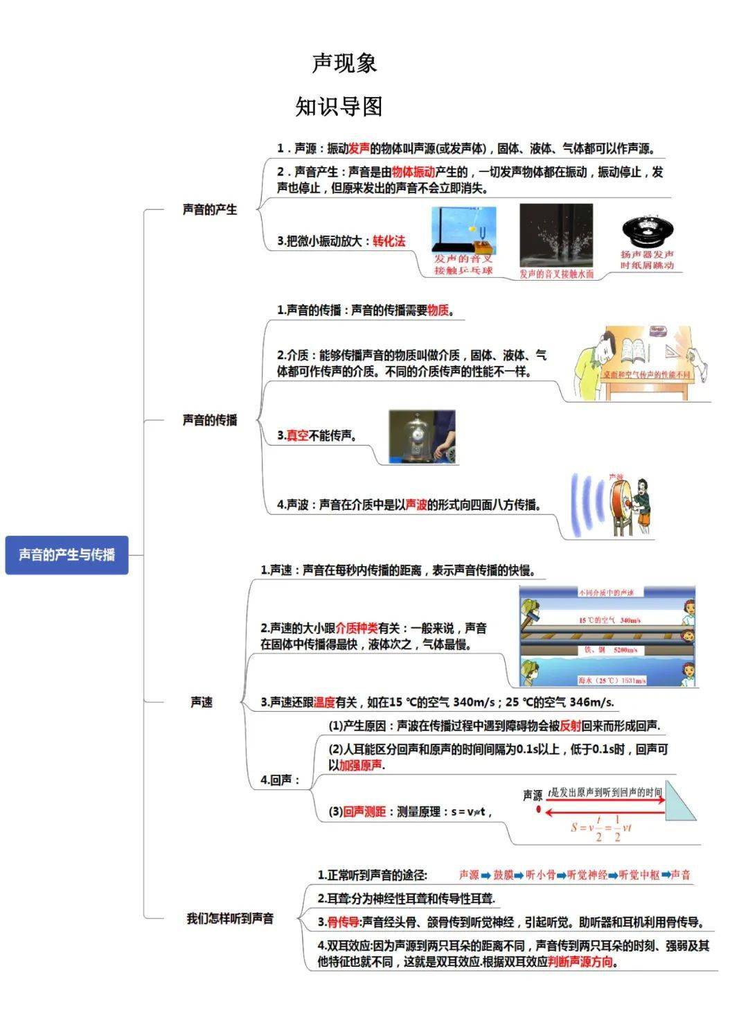 机械运动声现象专题知识导图