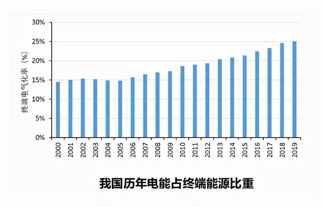 假如你生活中消耗的能源70%来自电……_电能
