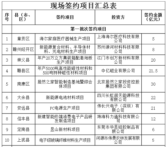 大余人口_大余再次发布疫情风险提示……暂缓中高风险地区人员来(返)大余!