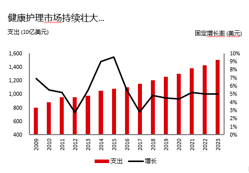 汇丰环球投资基金 环球股票可持续健康护理 风险